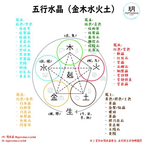 金木水火土水晶|【5分鐘學會水晶寶石的五行屬性，五行水晶分類表】